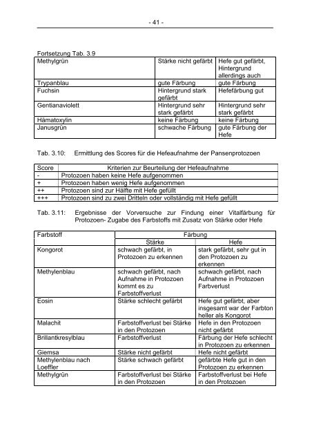 Doktorarbeit Endversion - Stiftung Tierärztliche Hochschule Hannover