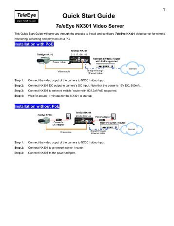 TeleEye NX301 Quick Start Guide.pdf
