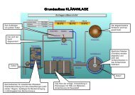 Grundaufbau KLÄRANLAGE Grundaufbau ... - Red Zac Gabriel