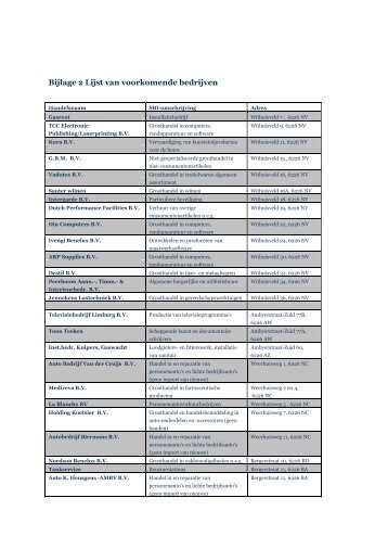 Bijlage 2 Lijst van voorkomende bedrijven - Gemeente Maastricht