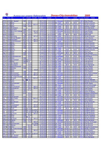 2006 Donau-City-Immobilien - RE/MAX DCI
