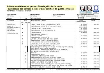 Wärmepumpen mit dem Gütesiegel zertifiziert