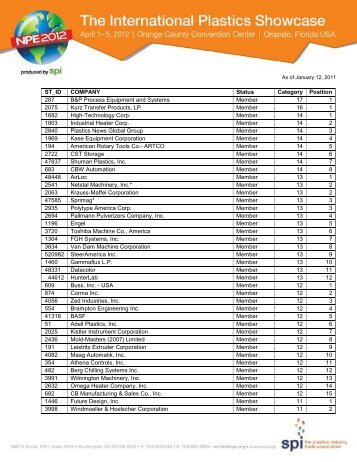 ST_ID COMPANY Status Category Position 287 B&P Process ...