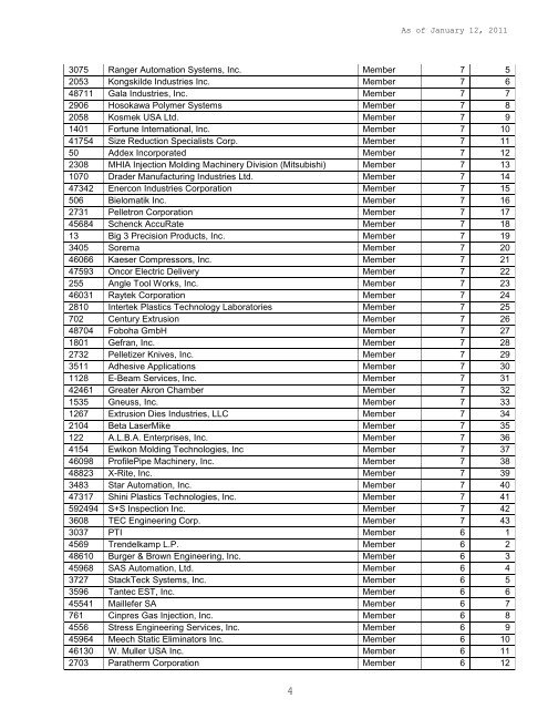 ST_ID COMPANY Status Category Position 287 B&P Process ...