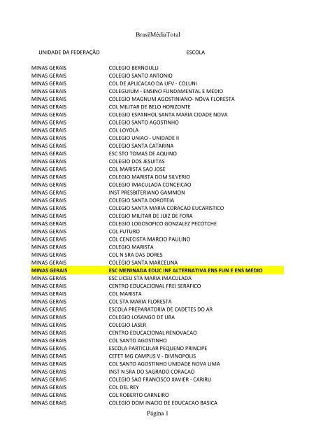 Clique aqui e confira o ranking das escolas - INFORMATOZ