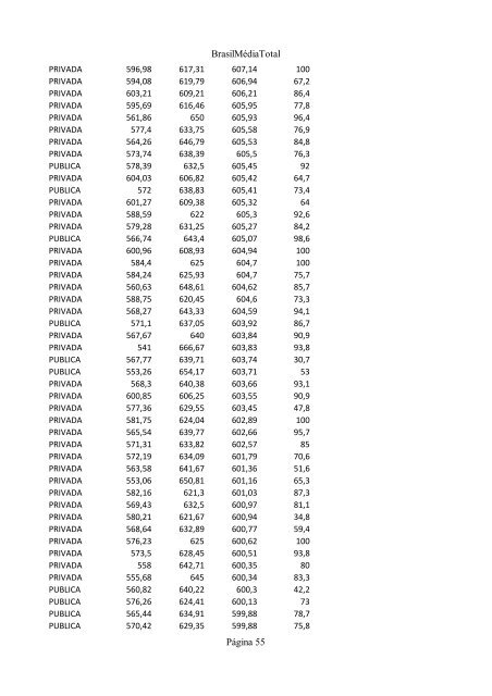 Clique aqui e confira o ranking das escolas - INFORMATOZ