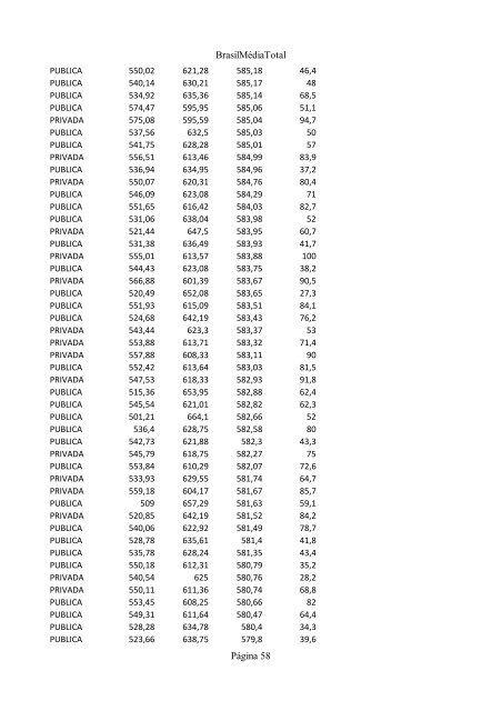 Clique aqui e confira o ranking das escolas - INFORMATOZ