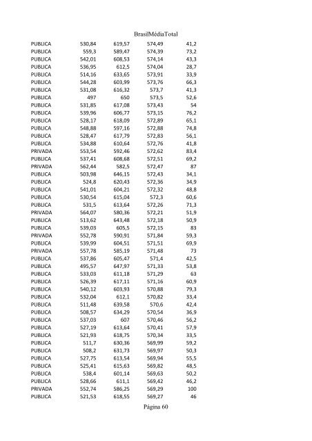 Clique aqui e confira o ranking das escolas - INFORMATOZ