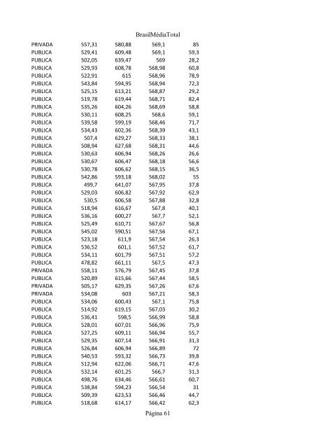 Clique aqui e confira o ranking das escolas - INFORMATOZ