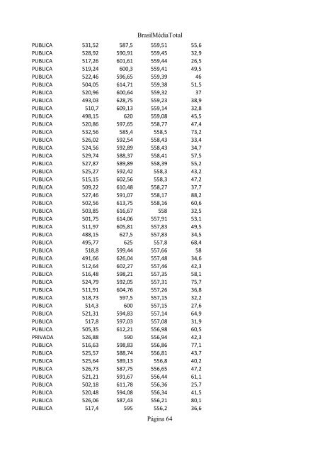 Clique aqui e confira o ranking das escolas - INFORMATOZ