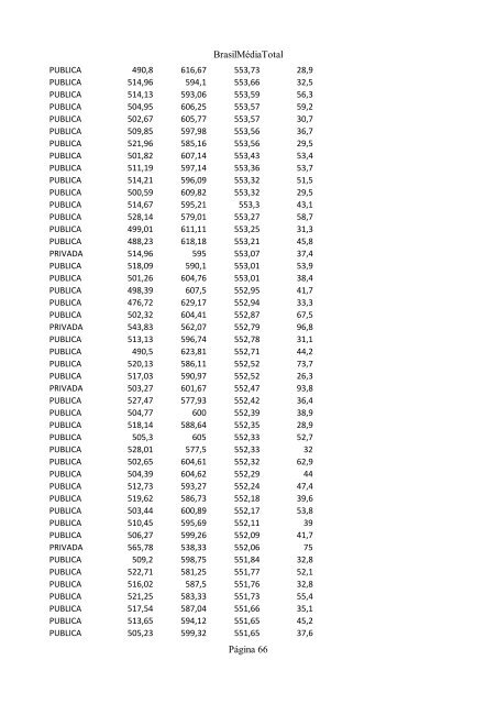 Clique aqui e confira o ranking das escolas - INFORMATOZ