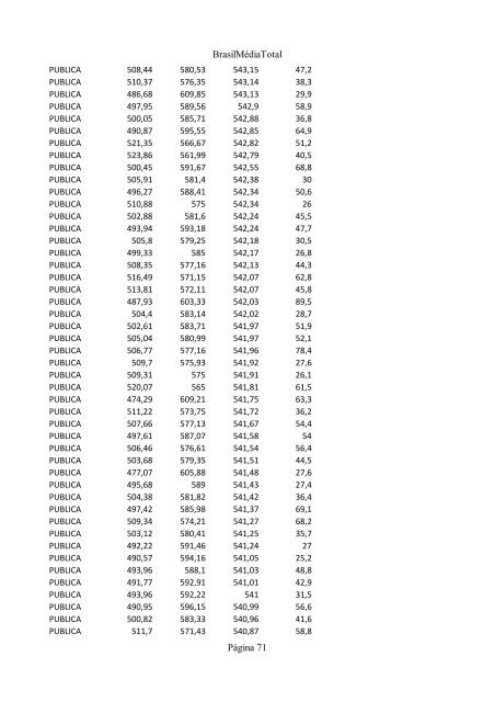 Clique aqui e confira o ranking das escolas - INFORMATOZ