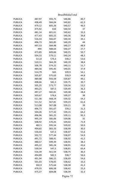 Clique aqui e confira o ranking das escolas - INFORMATOZ