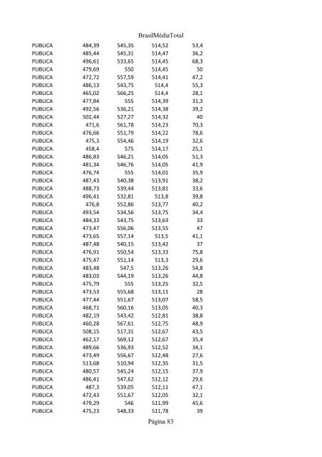 Clique aqui e confira o ranking das escolas - INFORMATOZ