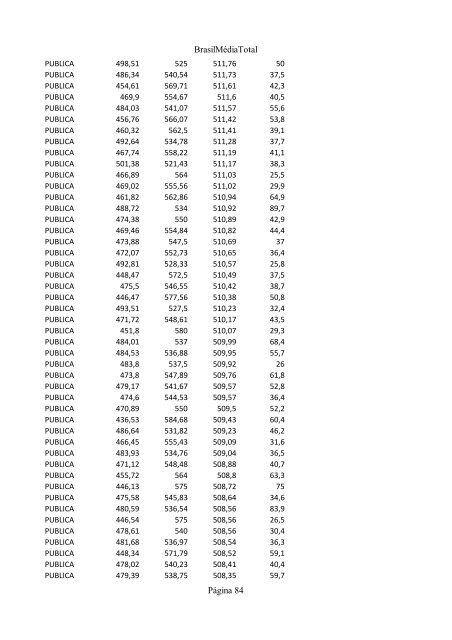 Clique aqui e confira o ranking das escolas - INFORMATOZ