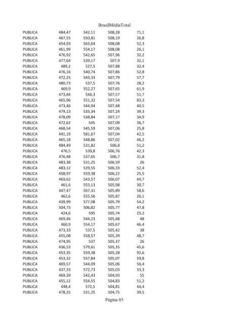 Clique aqui e confira o ranking das escolas - INFORMATOZ