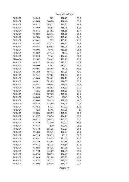 Clique aqui e confira o ranking das escolas - INFORMATOZ