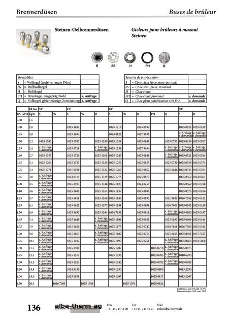 Inhalt Aperçu - alba-therm ag