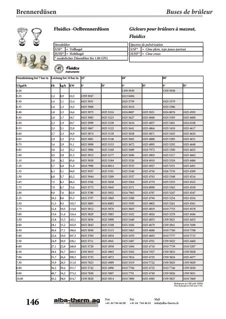 Inhalt Aperçu - alba-therm ag