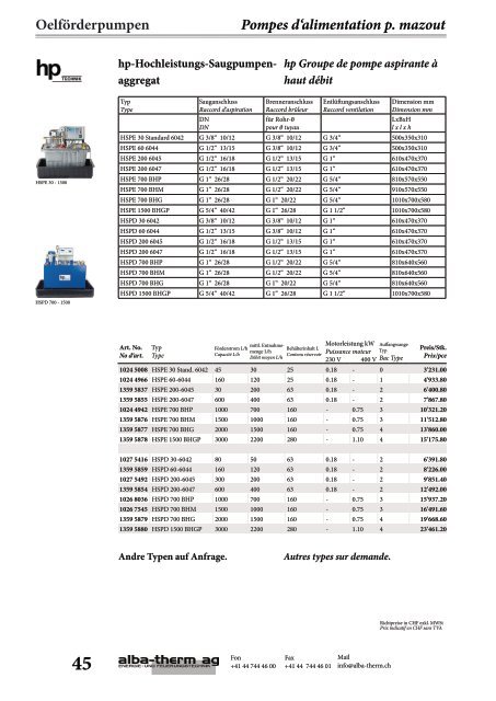 Inhalt Aperçu - alba-therm ag