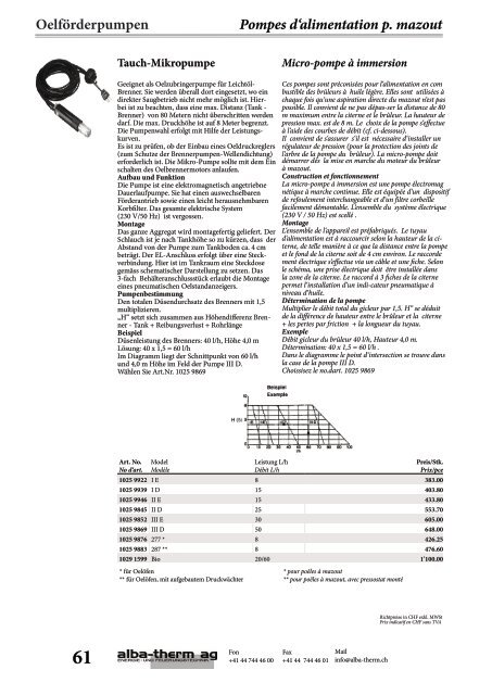 Inhalt Aperçu - alba-therm ag