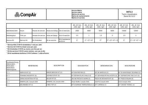 L132 - L250 - Surmaq