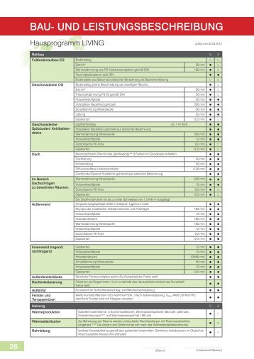 bau- und leistungsbeschreibung - Fertighaus Servicebüro Schwarz