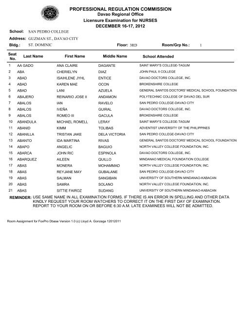 NURS1212ra_davao - PRC Passers