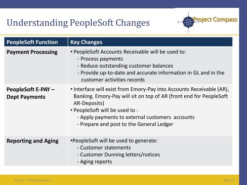 Transacting in PeopleSoft Financials - Project Compass - Emory ...