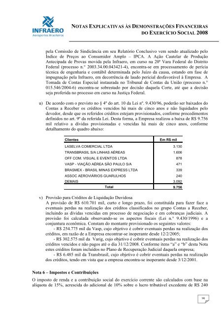 Relatório da Administração 2008 - Infraero