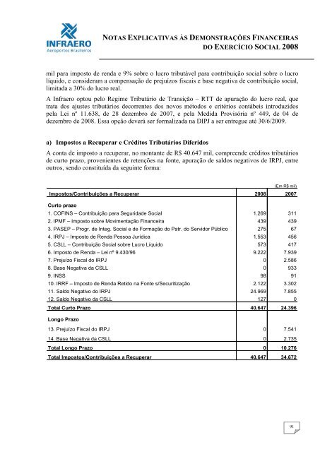 Relatório da Administração 2008 - Infraero