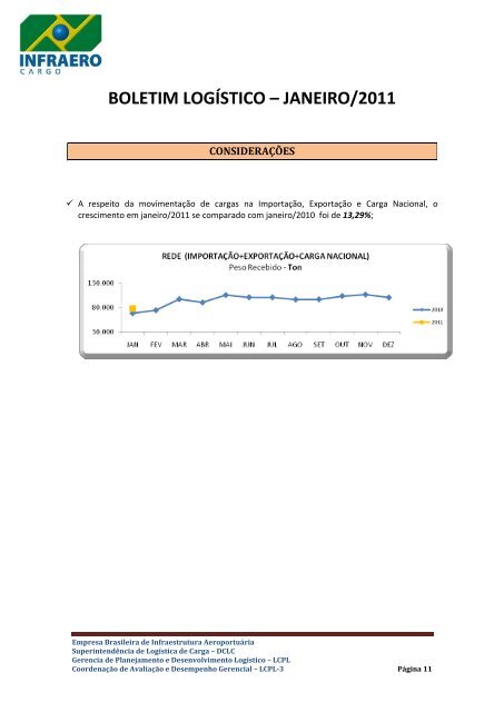 BOLETIM LOGÍSTICO – JANEIRO/2011 - Infraero