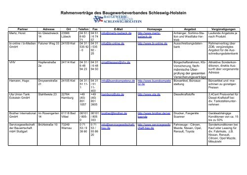 Rahmenverträge des Baugewerbeverbandes Schleswig-Holstein