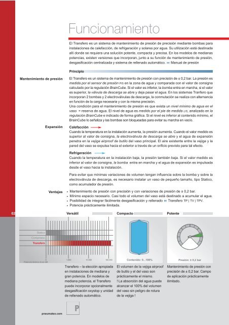 Funcionamiento | Programa | Ventajas - Indelcasa