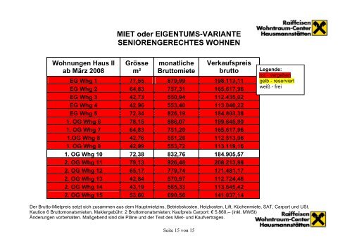 Wohngenuss im Süden von Graz - Raiffeisen Wohntraumcenter ...