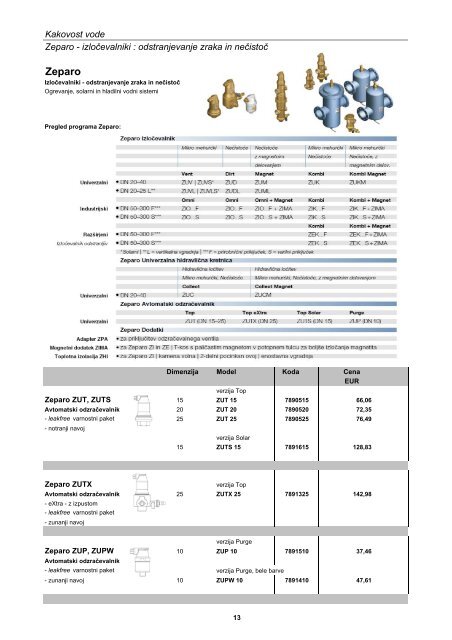 Popolna notranja klima - Kovintrade