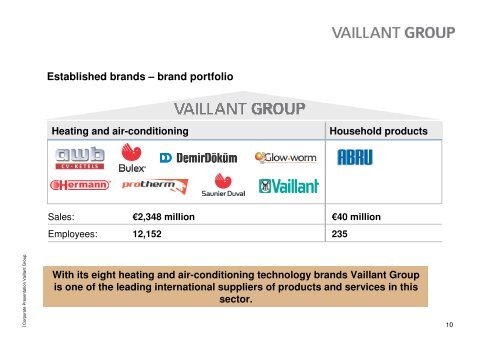 Vaillant Group at a glance