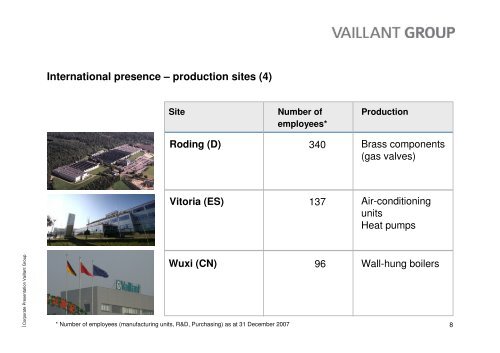 Vaillant Group at a glance