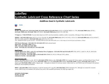 LubriTec Synthetic Lubricant Cross Reference Chart Series