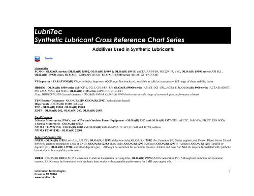 Lube Cross Reference Chart