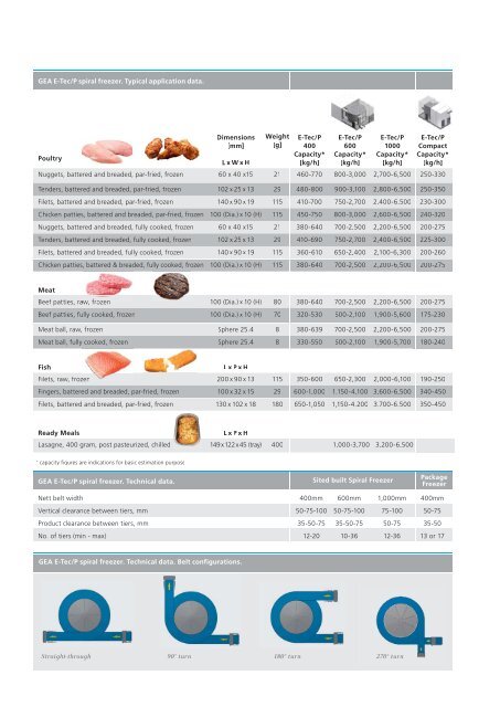 GEA E-Tec/P freezers - GEA Food Solutions