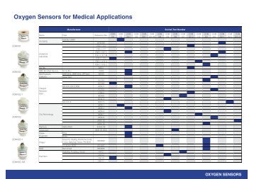 Oxygen Sensors for Medical Applications