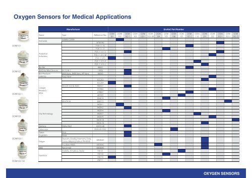 Oxygen Sensors for Medical Applications