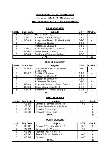 DEPARTMENT OF CIVIL ENGINEERING Curriculum M.Tech. (Civil ...