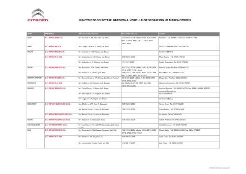 Lista punctelor de colectare GRATUITA a vehiculelor marca - Citroen