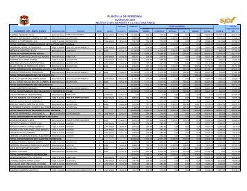 PLANTILLA DE PERSONAL - Transparencia