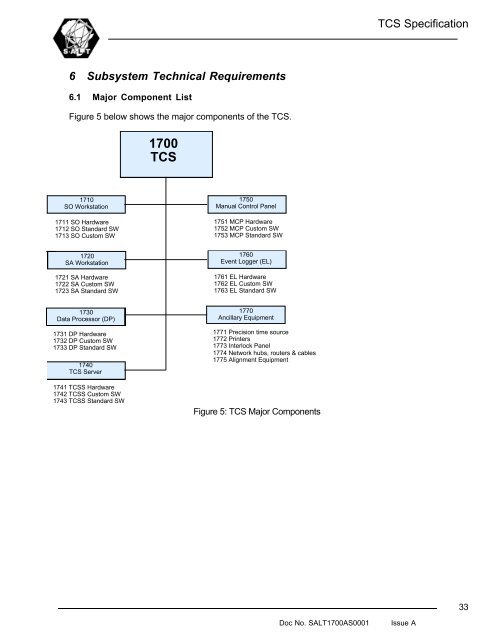 1700AS0001 TCS Spec.pdf