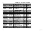 Klasse 1 bis 1946 Klasse 2 bis 1965 Klasse 3 bis 1979 - Jochpass