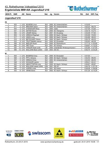 Biathlon Rangliste Biathlon Rangliste