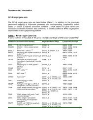 The NFkB target gene sets are listed below - Broad Institute